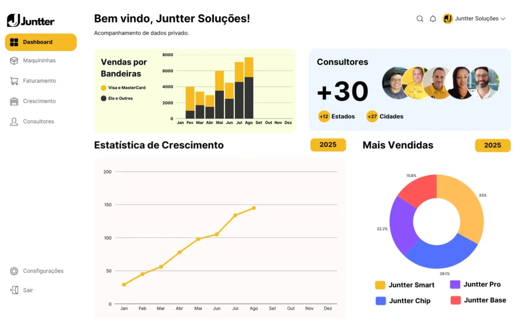 Juntter Maquininha