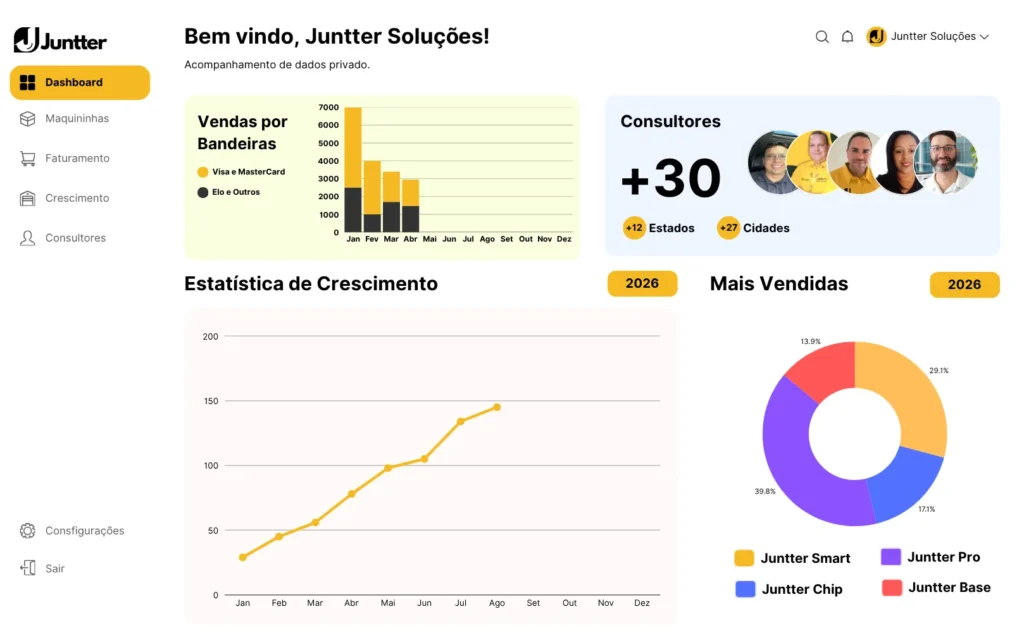 DashBoard Juntter